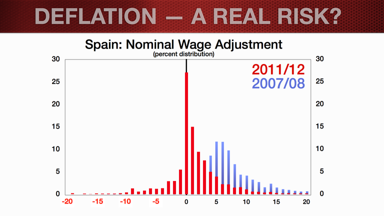 eur-update_feb2014_deflation-blog-008_2